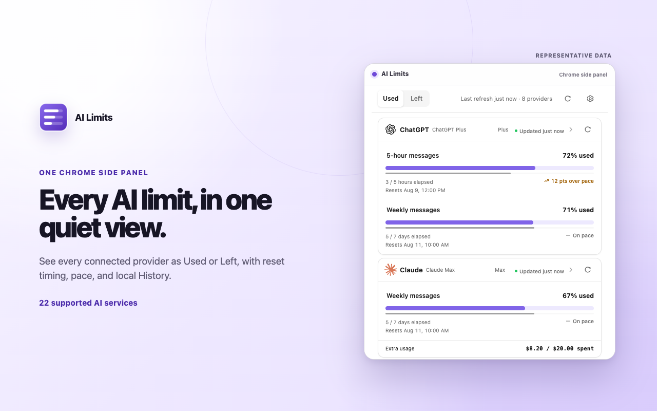 AI Limits side panel showing subscription usage, reset timing, and pace indicators