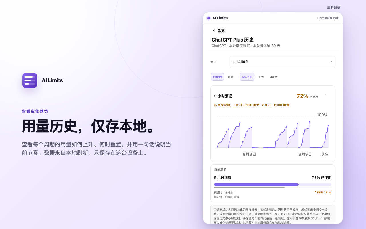 AI Limits 本地配额历史图表