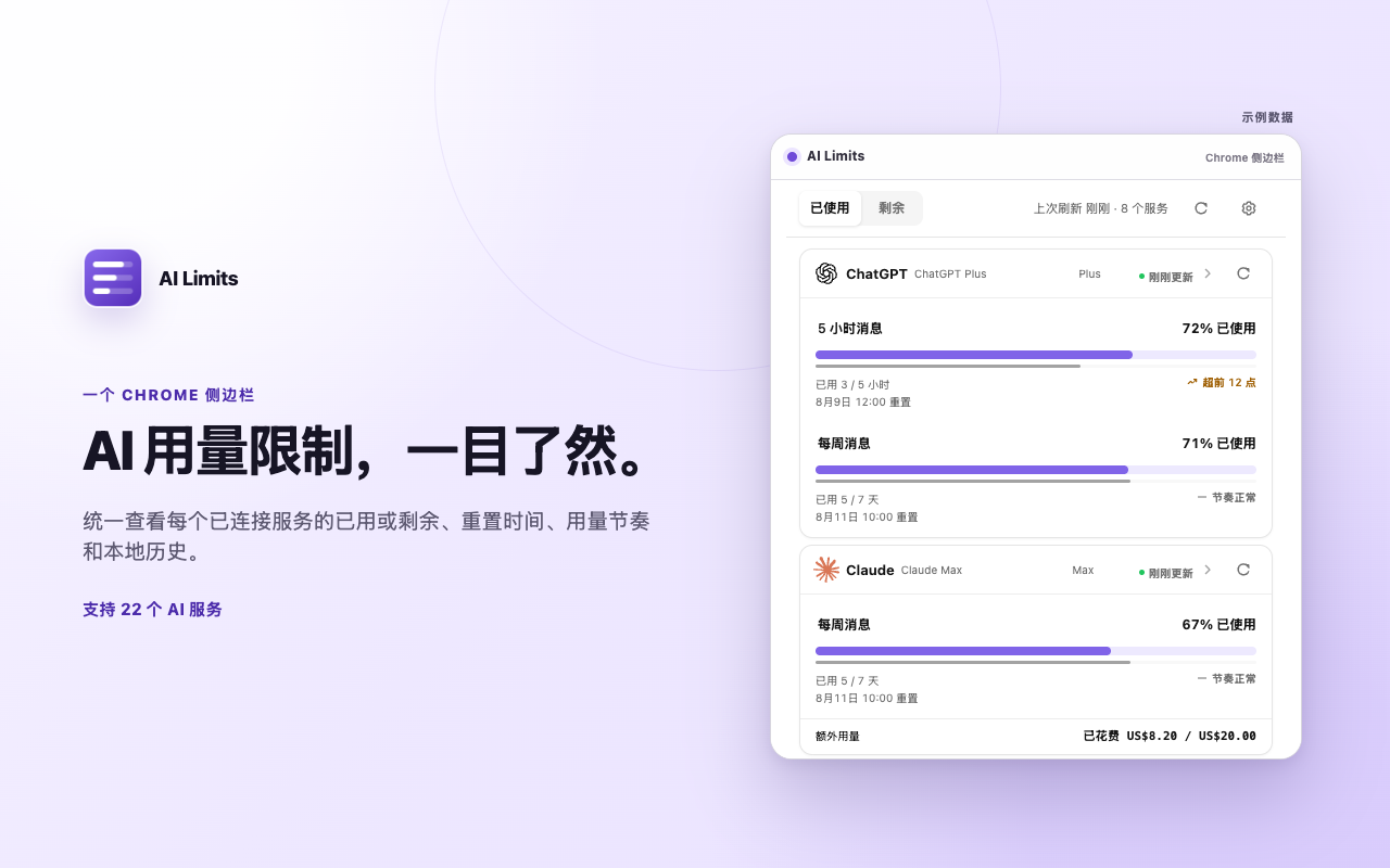 AI Limits 侧边栏展示订阅用量、重置时间和用量节奏