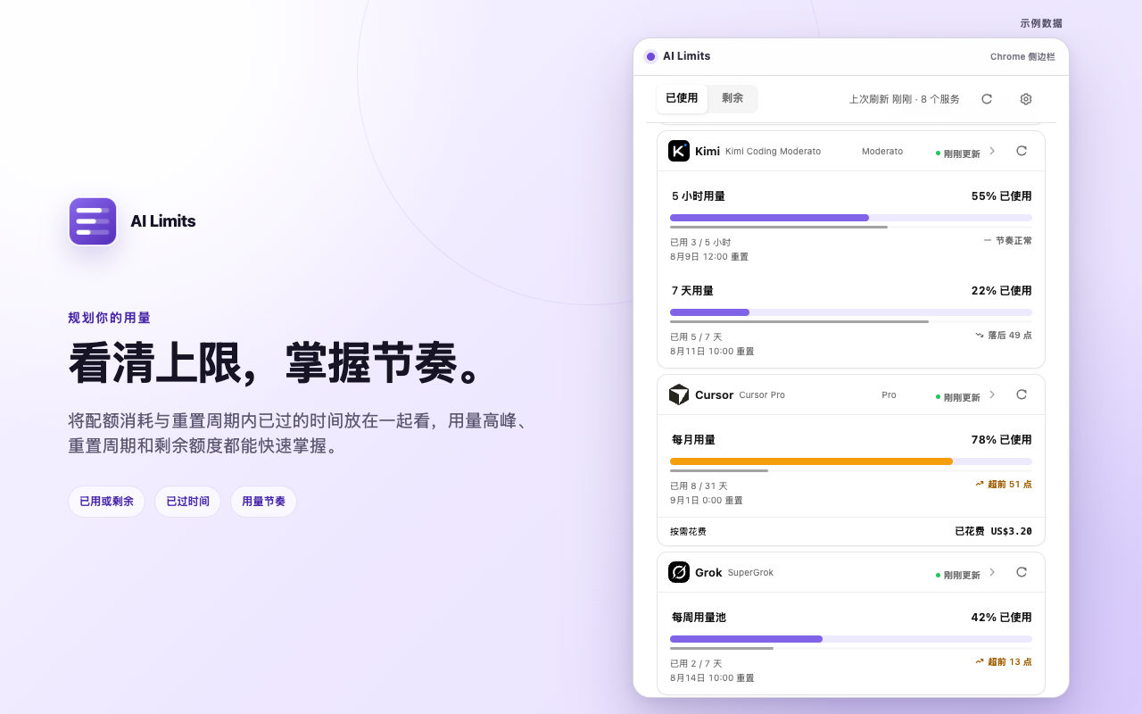 AI Limits 用量节奏视图，将配额消耗与已过时间比较